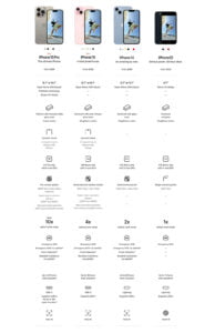 iPhone 15 Comparison